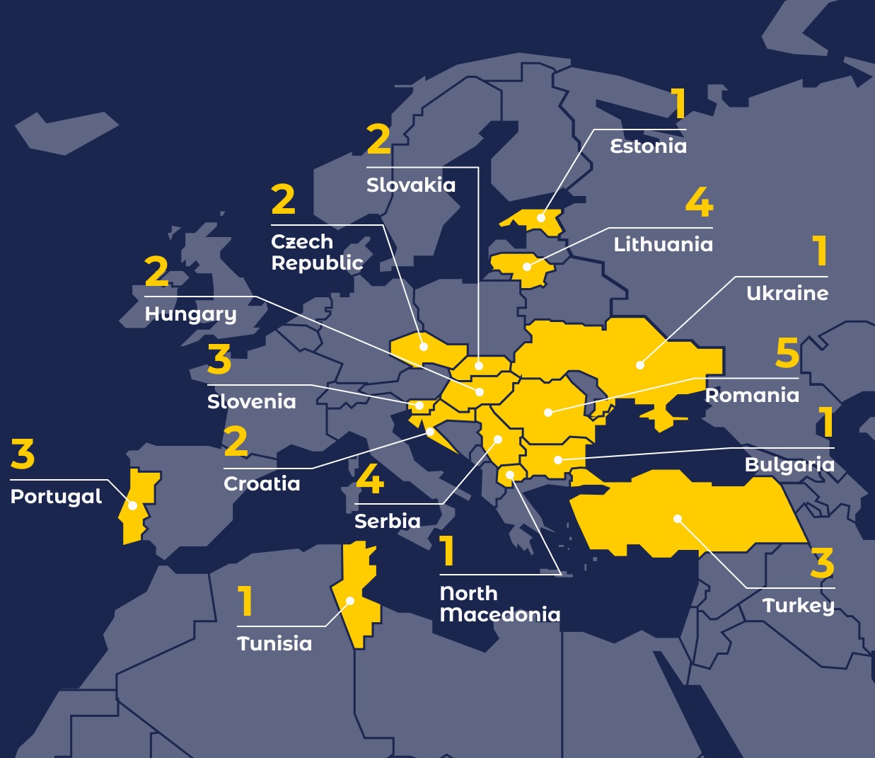 dihnet-dih-applicant-countries